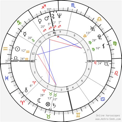 Michael C Hall Birth Chart
