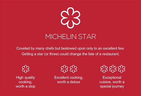 Michelin Stars: