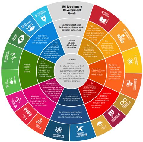 Michelle Scot: A Visionary in Sustainability and Climate Action