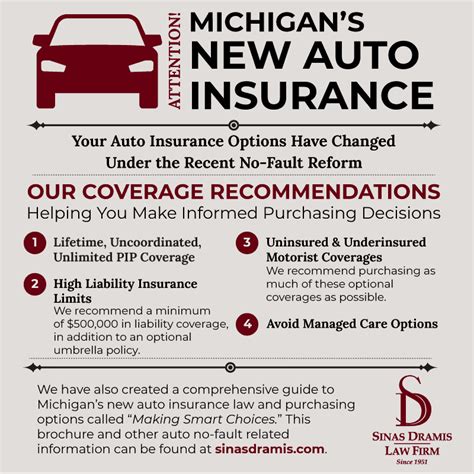 Michigan Automobile Insurance: Unveiling Shocking Truths