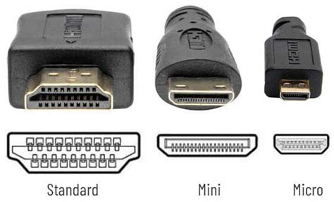 Micro HDMI vs. HDMI: A Comprehensive Guide