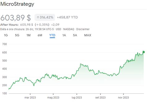 MicroStrategy Stock Price Prediction 2030: Potential for Sky-High Growth