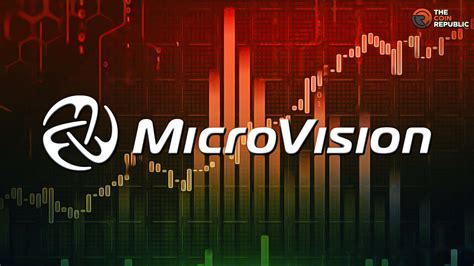 MicroVision Inc. Stock (MVIS): A Comprehensive Analysis