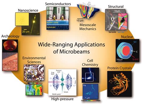 Microbeam and Nanobeam Analysis PDF