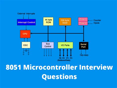 Microcontroller Interview Questions And Answers 8051 Doc