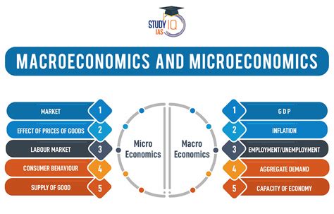 Microecon-Ise PDF