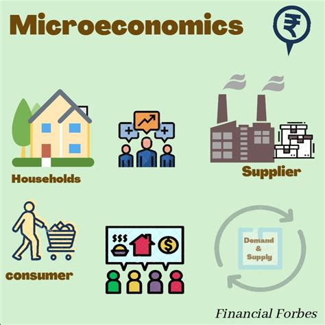 Microeconomics PDF