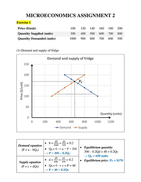 Microeconomics Exercises Solutions Doc