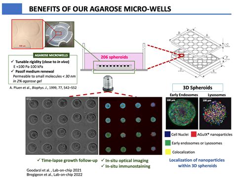 Microfabrication: