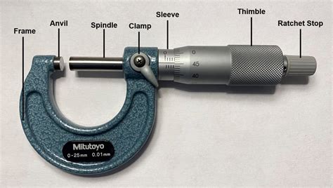 Micrometer (µm):