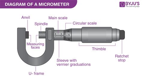 Micrometer (μm):