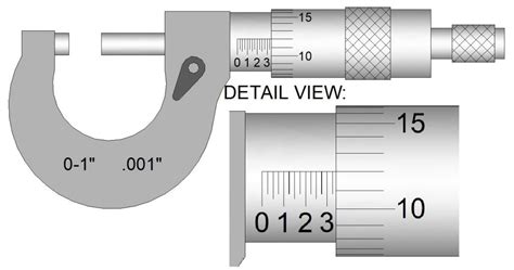 Micrometer in mm: Uncover the World of Precision Measurement