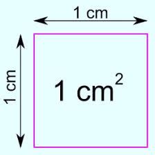 Micrometers Squared to Centimeters Squared: A Comprehensive Guide