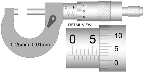 Micrometers in Millimeters: A Precise Measurement for Various Industries