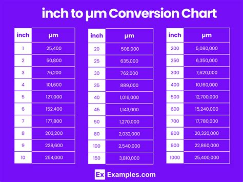 Micrometers to Inches: A Comprehensive Guide for Accurate Conversions