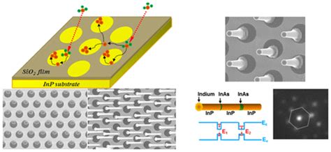 Micrometers to Kilometers: Bridging the Scale Gap