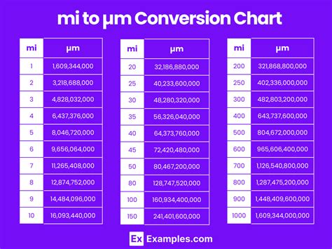 Micrometers to Miles: A Comprehensive Guide