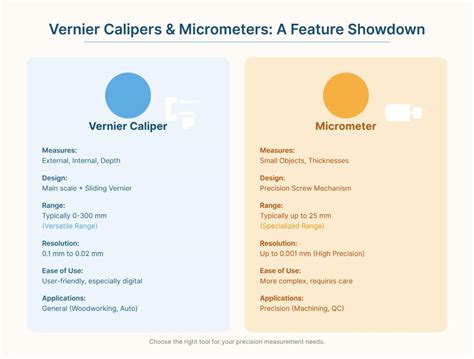 Micrometers vs Inches: A Comprehensive Comparison