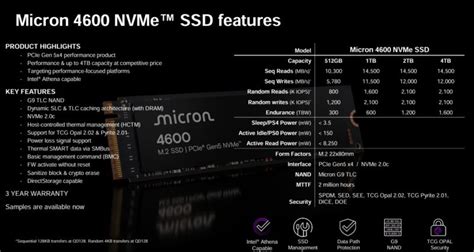 Micron MKV46F256VLL16: An Overview