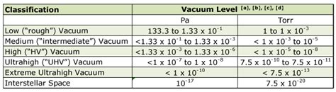 Micron Torr: A Comprehensive Guide to Ultra-High Vacuum