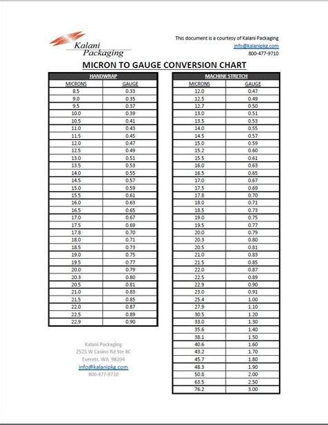 Micron to Inch: An In-Depth Conversion Guide for Precision Measurements