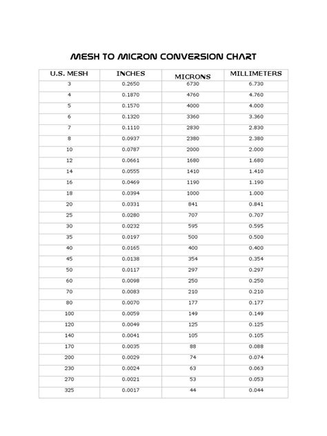 Micron to Inches Conversion: A Comprehensive Guide for Precision Measurement