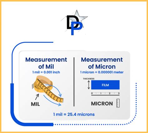 Micron to Mil: A Comprehensive Guide