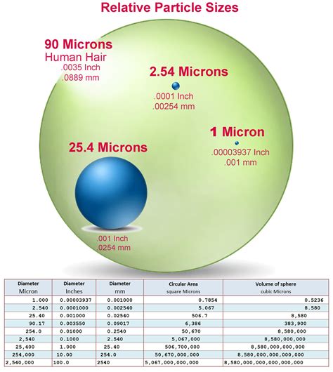 Micron-Sized Marvels: Unlocking the Power of Micron Measurements