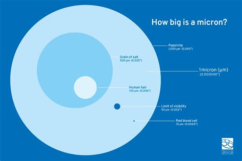 Microns: A Unit of Measurement for Precision