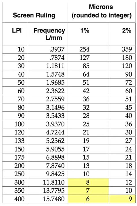 Microns in a Millimeter: A Comprehensive Guide