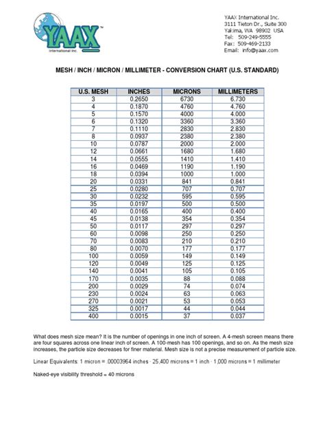 Microns to Inches of Mercury: A Comprehensive Guide