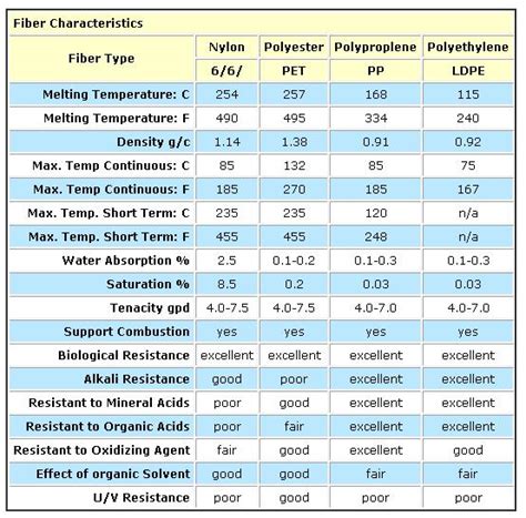 Microns to Millimeters: An In-Depth Guide