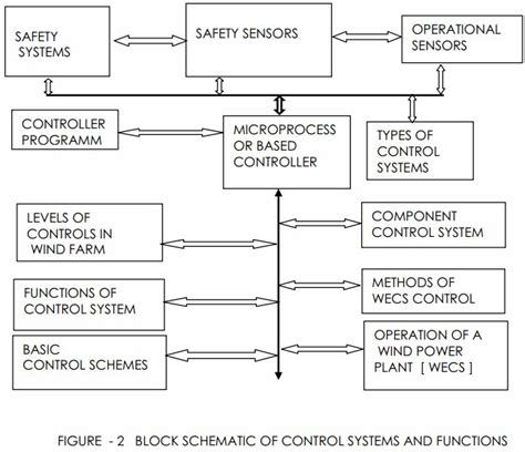 Microprocessor-Based Process Control Kindle Editon