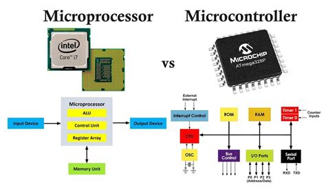 Microprocessors and Microcontrollers-I Reader