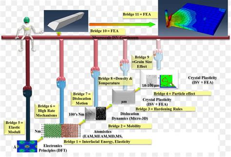 Microscale Metrology: