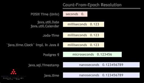 Microsecond Abbreviation: Unlock Precision in Time Measurement