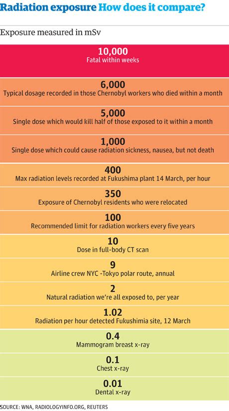 Microsieverts to Rads: A Comprehensive Conversion Guide and Radiation Exposure Calculator