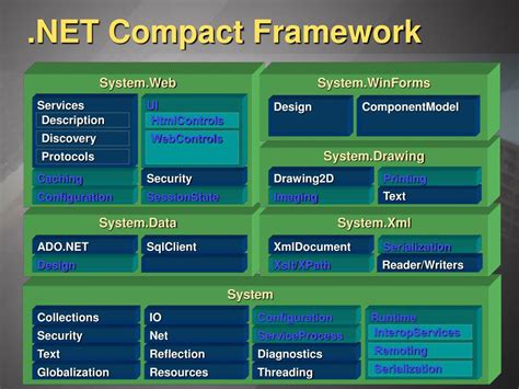 Microsoft .NET Compact Framework Reader