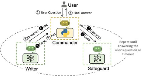 Microsoft AI Agent Framework: Empowering Intelligent Automation