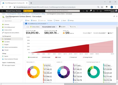Screenshot of the Azure Cost Management and Billing dashboard interface