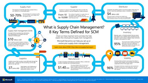 Microsoft Business Solutions For Supply Chain Management Kindle Editon