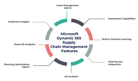 Microsoft Business Solutions For Supply Chain Management Kindle Editon