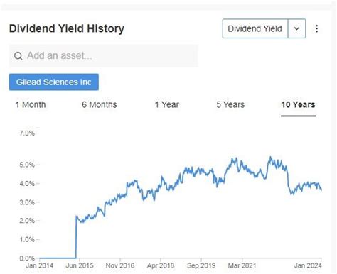 Microsoft Corp.: A Stock Market Powerhouse with 4.5% Yield