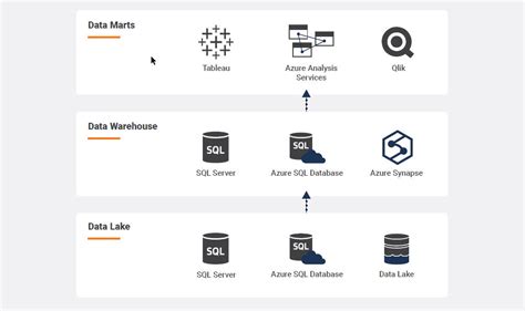 Microsoft Data Warehousing Solution The University Of Epub