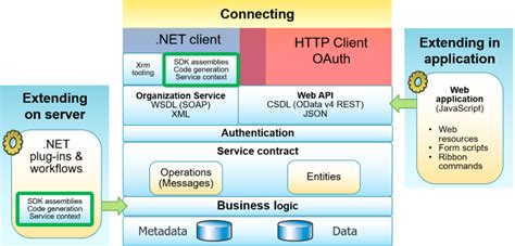 Microsoft Dynamics Csa Program Guide On Premise Solutions 2 Reader