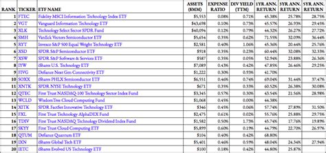 Microsoft ETF: A Comprehensive Guide to the Technology Giant's Investment Opportunity