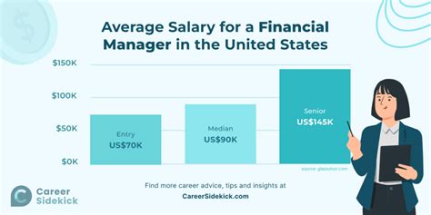 Microsoft Finance Manager Salary: A Comprehensive Guide to Earnings and Benefits