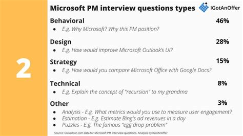 Microsoft Pm Interview Questions Answers Kindle Editon