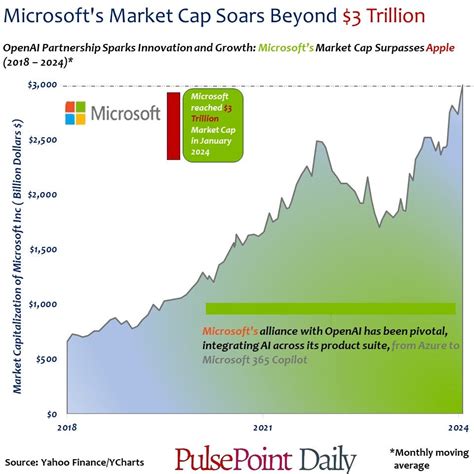 Microsoft Stock Earnings: A $20 Trillion Empire Soars to New Heights