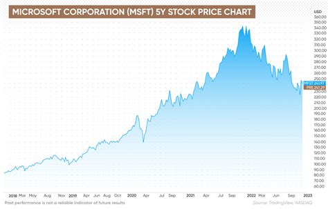 Microsoft Stock History: A Journey of 10,000% Gains